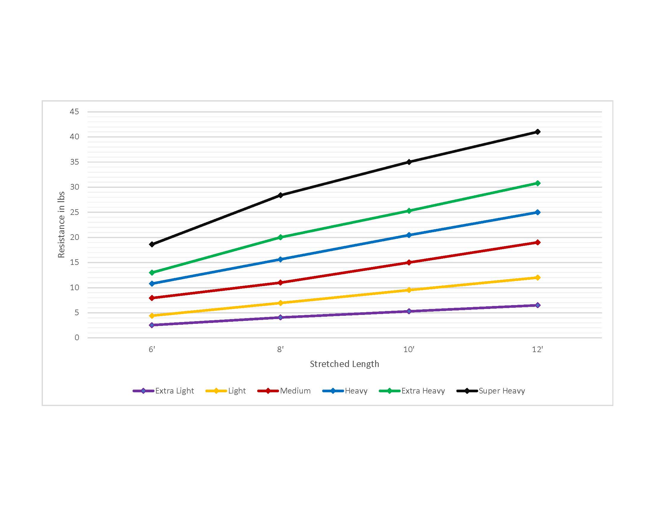 FP Safety Toner Toner Resistance Chart