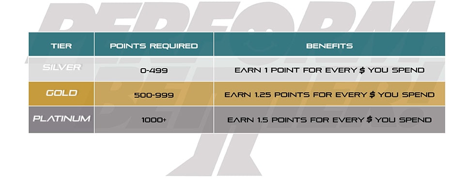 Perform Better Rewards Program Tiers