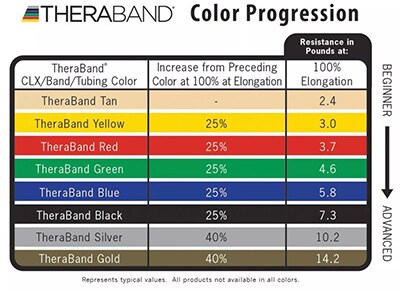  theraband_chart_400x292